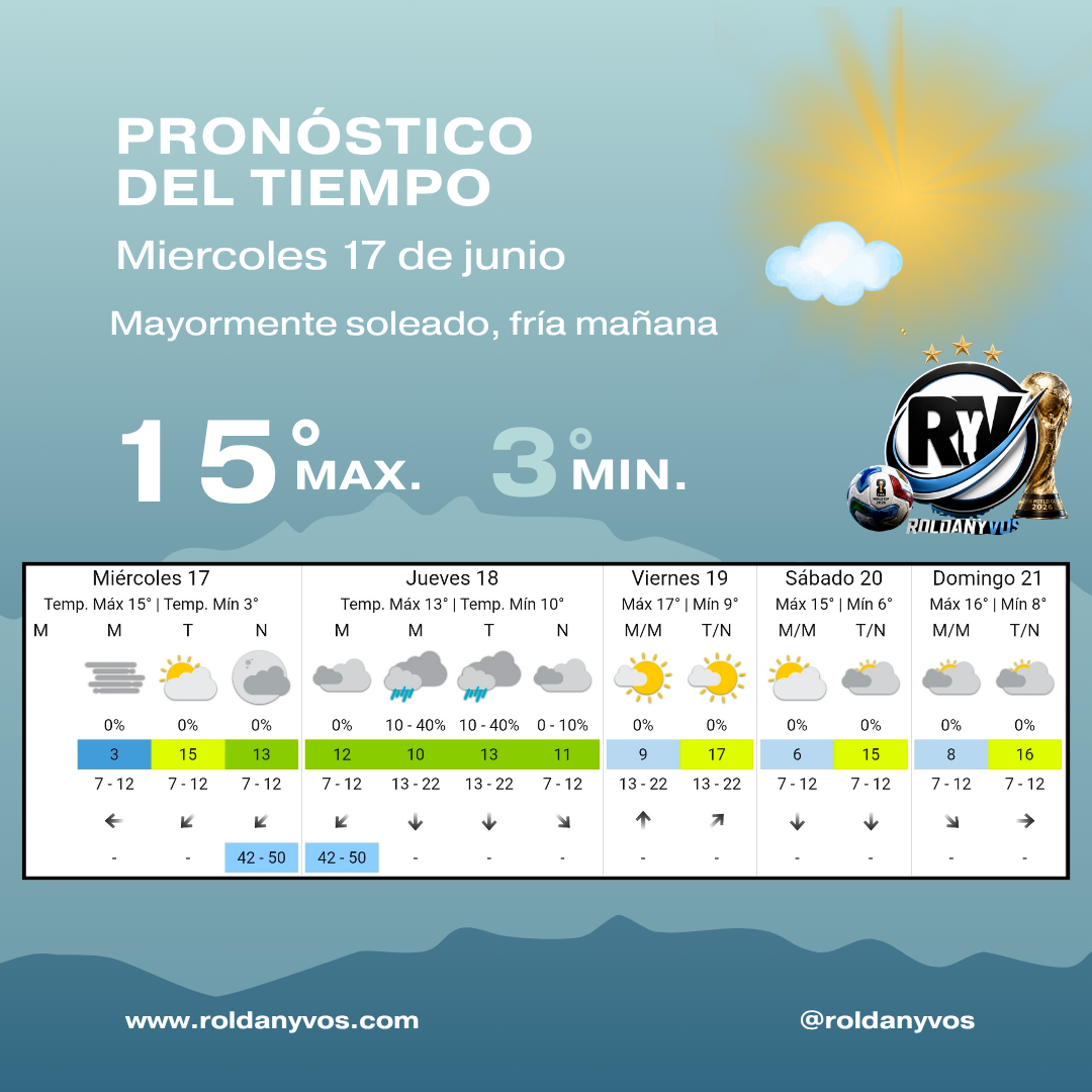 Frío intenso en Roldán: 3°C, niebla y alerta por cambios en el tiempo